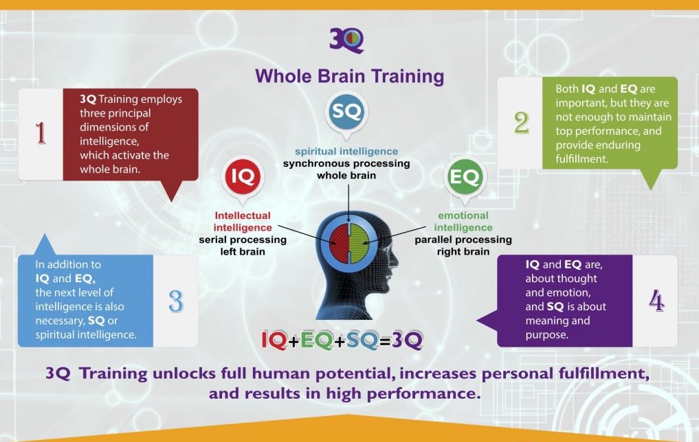 IQ, EQ and now AQ… - Decipher Group